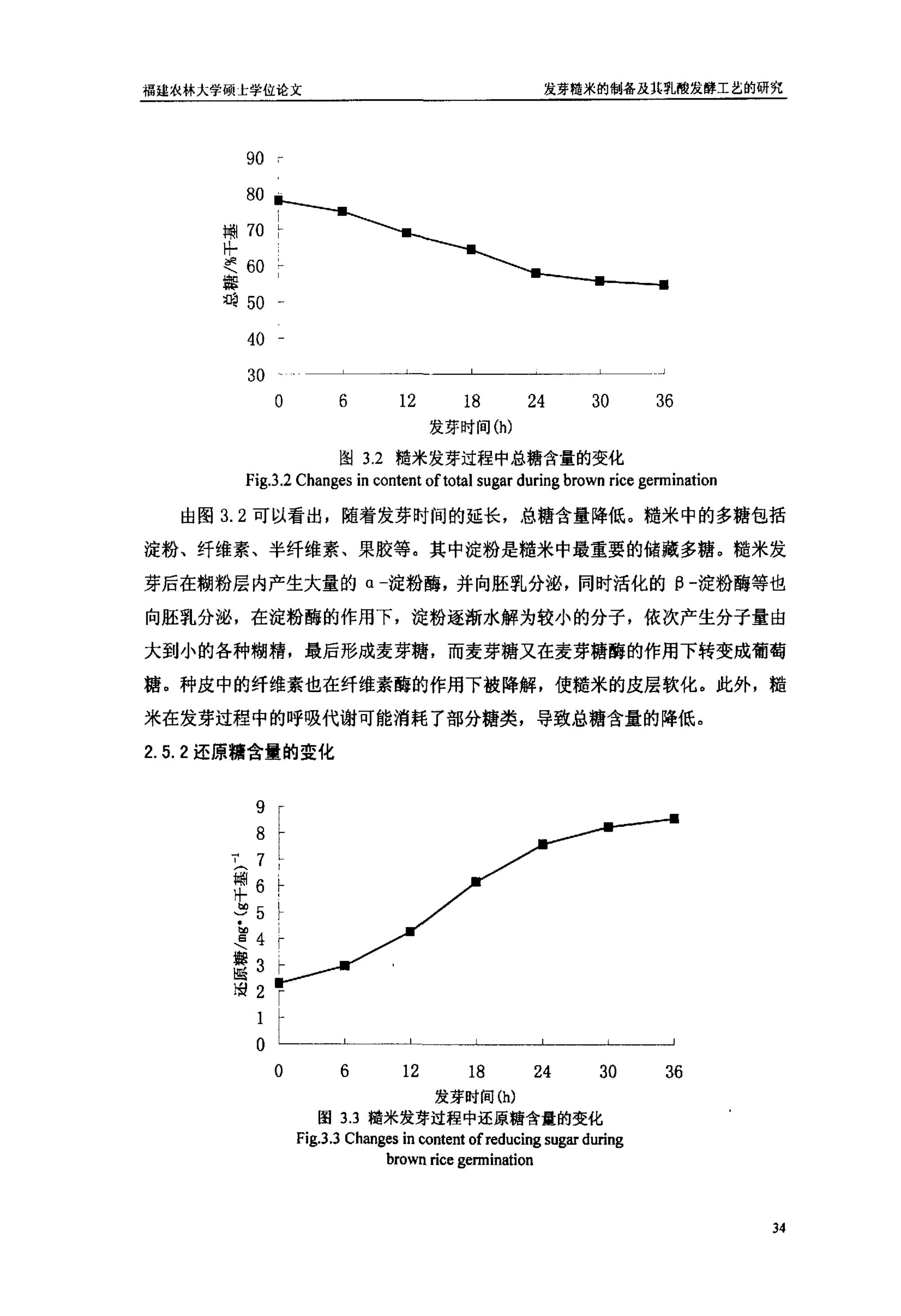 发芽糙米的制备及其乳酸发酵工艺的研究_36.jpg