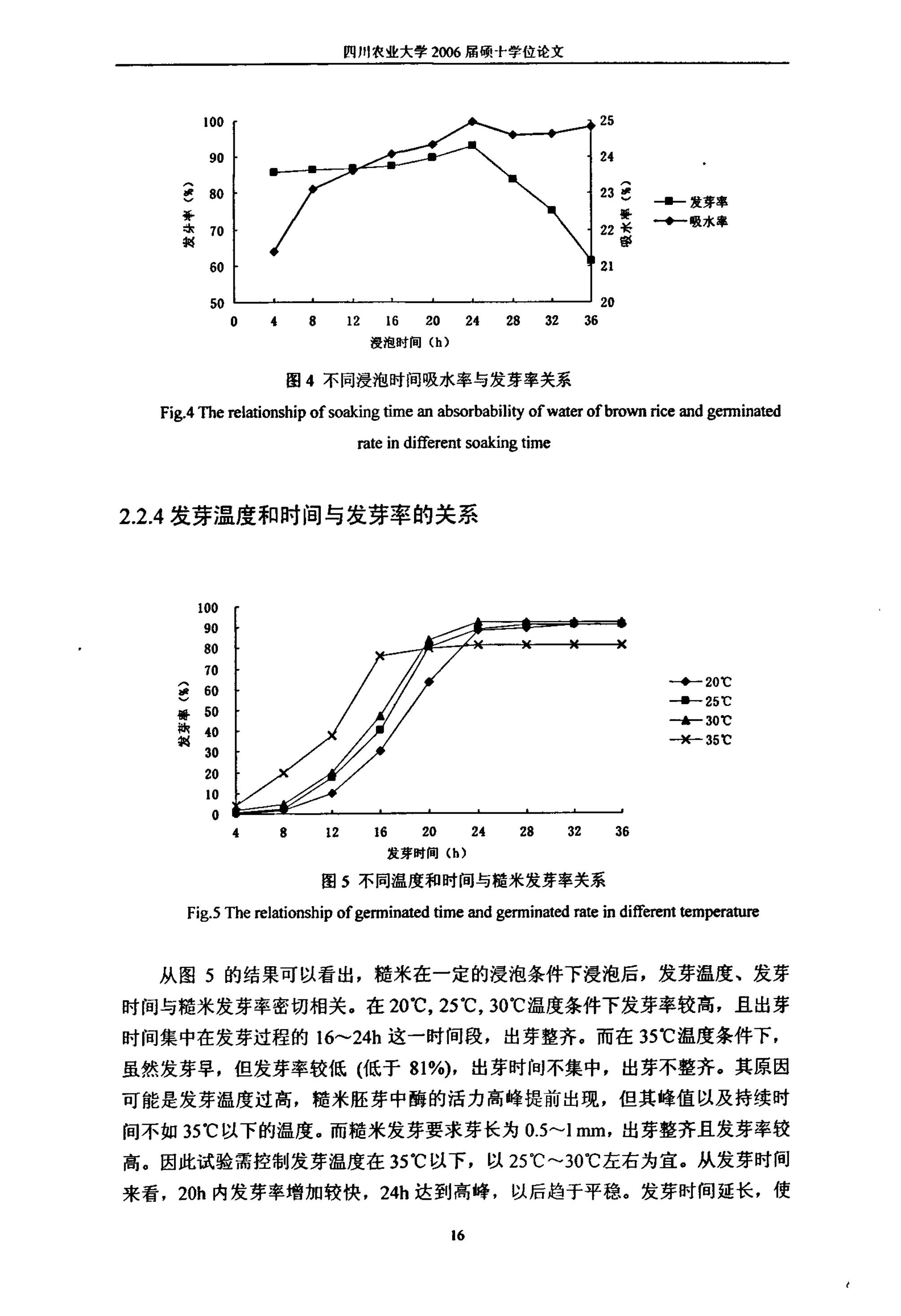 发芽糙米工艺研究_20.jpg