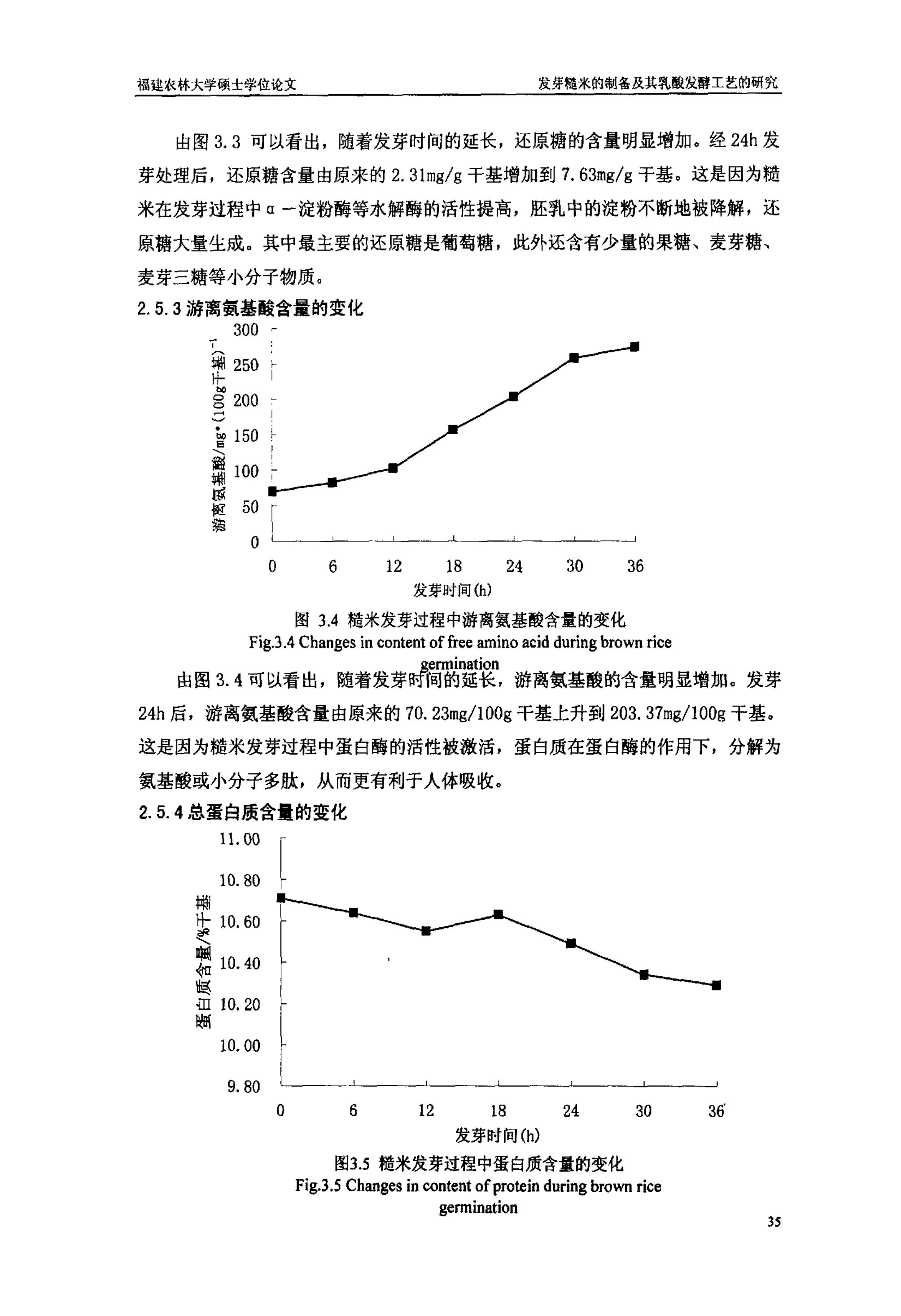 发芽糙米的制备及其乳酸发酵工艺的研究_37.jpg