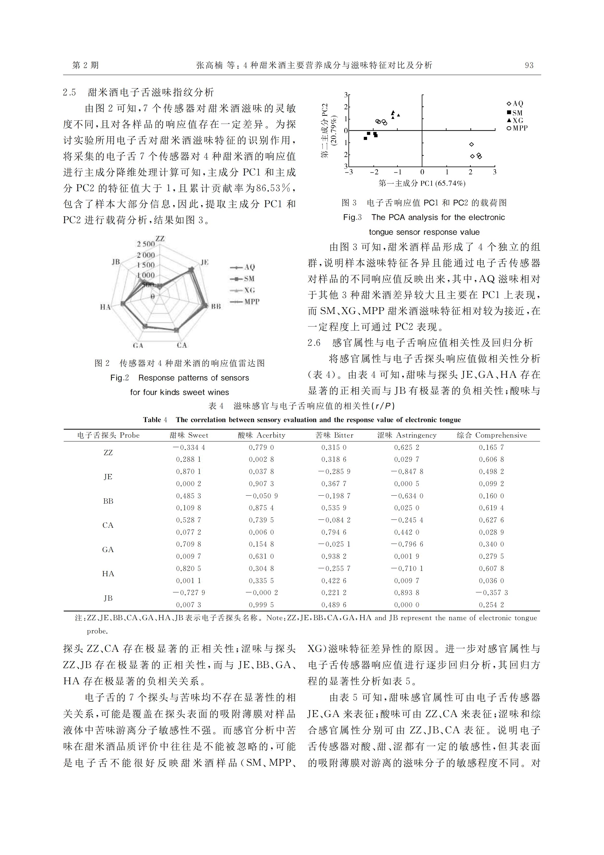 4种甜米酒主要营养成分与滋味特征对比及分析_05.jpg