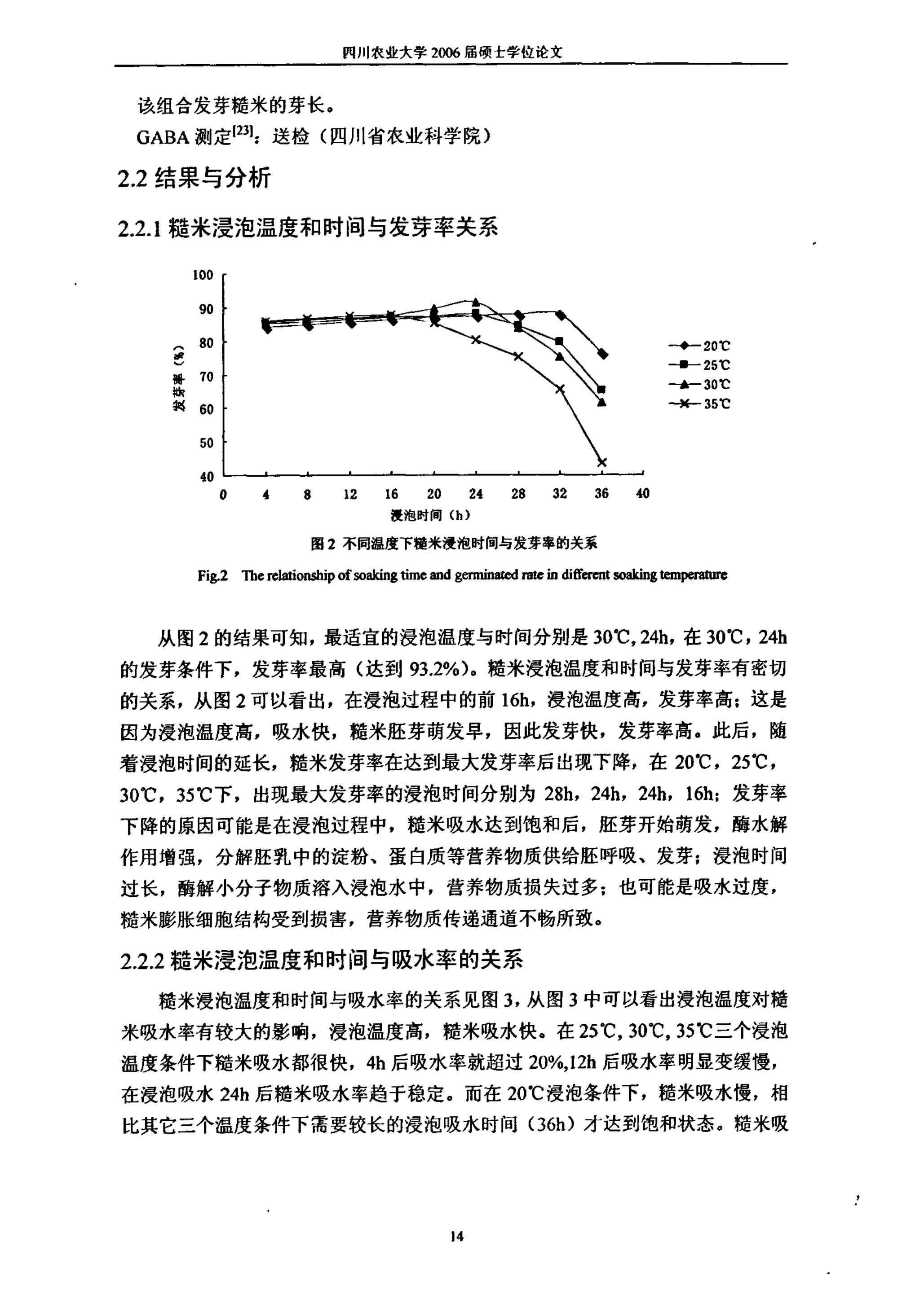 发芽糙米工艺研究_18.jpg