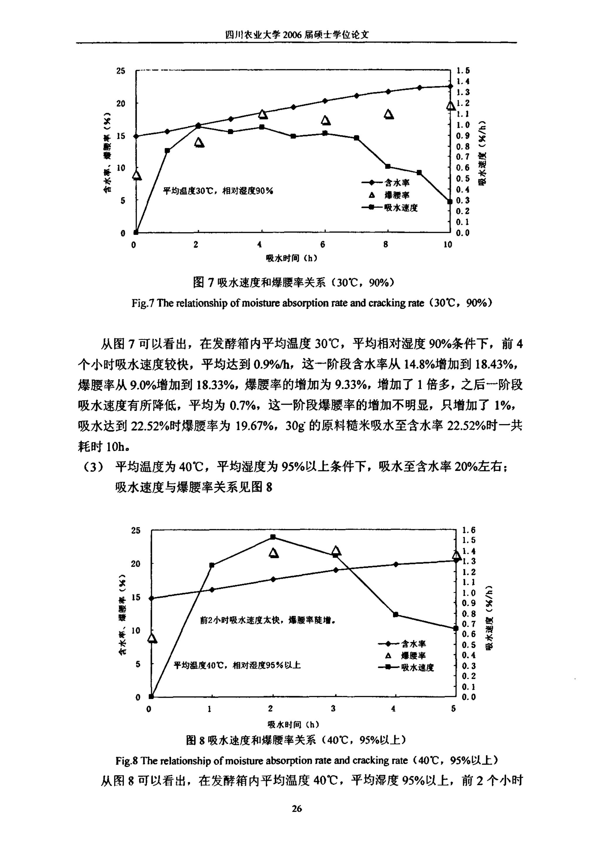 发芽糙米工艺研究_30.jpg